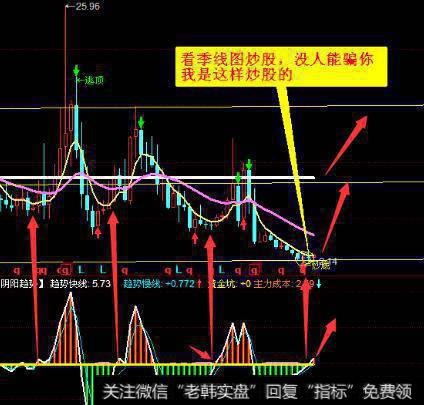 什么是横盘整理式洗盘？