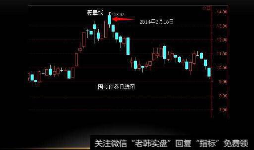 横盘整理式洗盘的K线和成交量表现是什么样的？