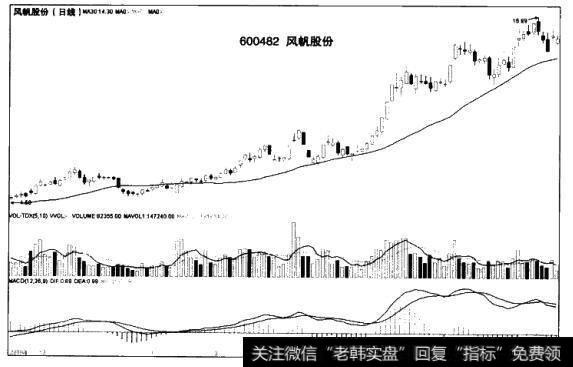 台阶式拉升往往出现在流通盘适中的中小盘，主力高度控盘，长线运作。