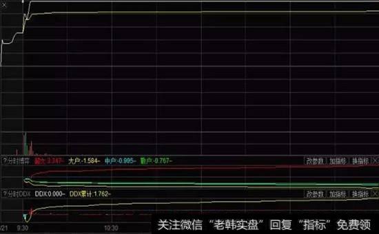 分时形态