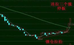 常见的横盘出货信号有哪几个方面？