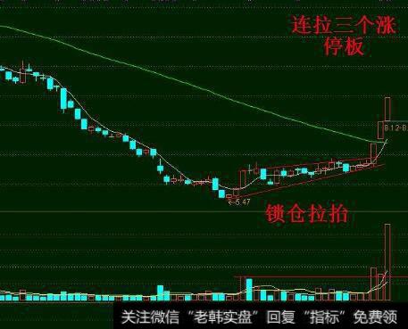 常见的横盘<a href='/cgjq/289638.html'>出货</a>信号有哪几个方面?