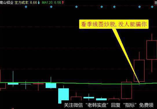 什么是震荡出货？震荡出货时成交量的表现是什么样的?