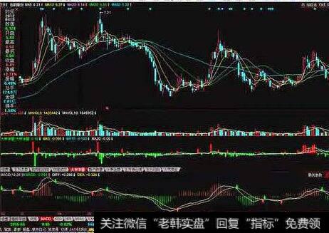 投资者在实际操作中怎样通过大盘震荡寻找庄家？