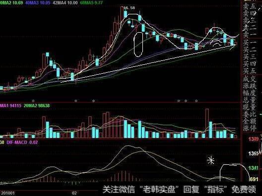 为什么投资者采用具有相关性较低的投资子组合？