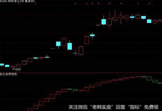 [风险管理中的常见误区]不了解自己的风险偏好