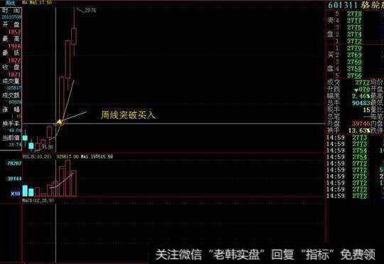 聪明投资者的投资战略具有什么特点？