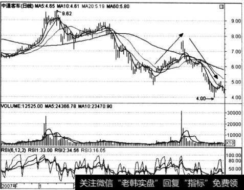 中通客车(000957)下跌过程悄然建仓图