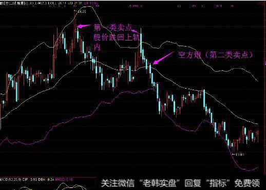 典型的大师级投资者会通过哪些方式避免被投资受情绪左右？