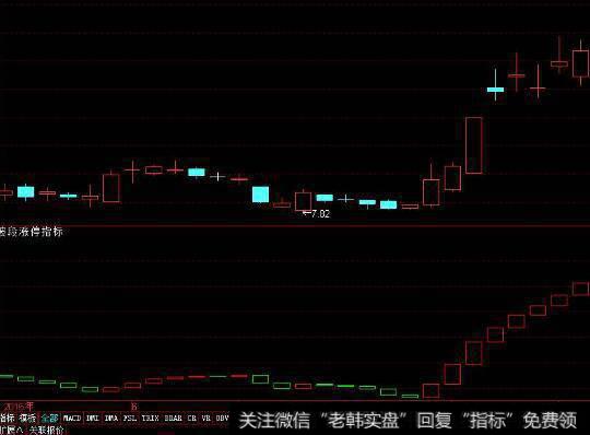 聪明投资者是怎样做到长期保持耐心的？