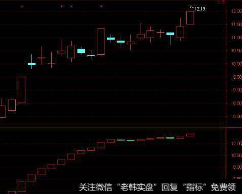 经验、天赋和智商的角色之间是什么关系？