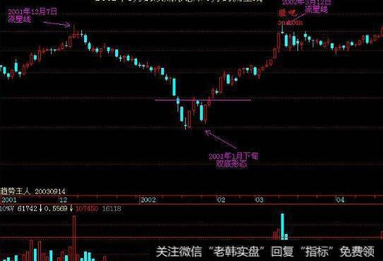 什么是震荡整理?什么是防范震荡整理的假突破?