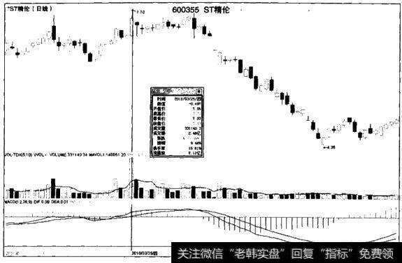 投资者怎样识破庄家高位盘整放巨量突破的骗术？