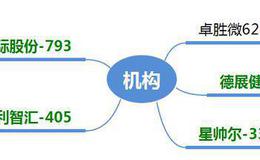 龙虎榜：机构加仓卓胜微；京东方A成交57亿，市场第一 