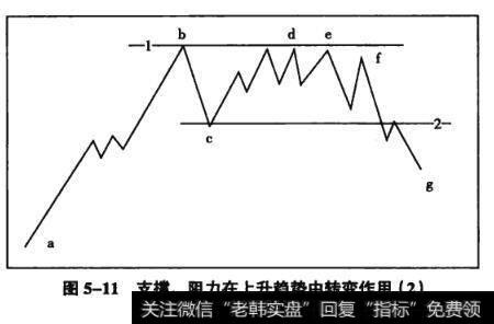图5-11支撑、阻力在上升趋势中转变作用(2)