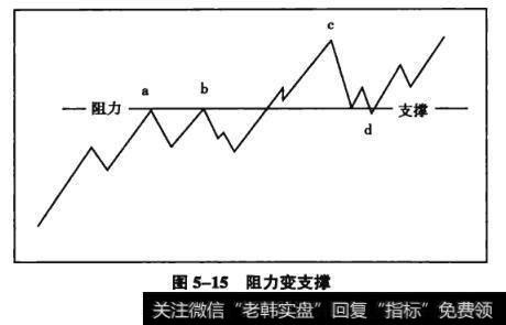 图5-15阻力变支撑