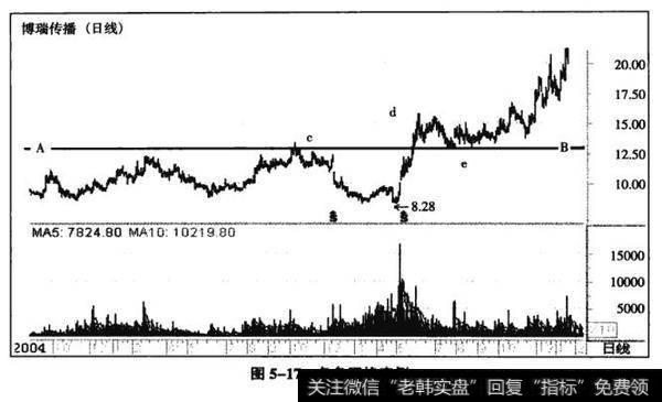 图5-17角色互换实例