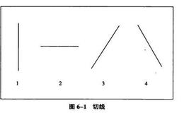 象限四度交易法中切线基本概念详解