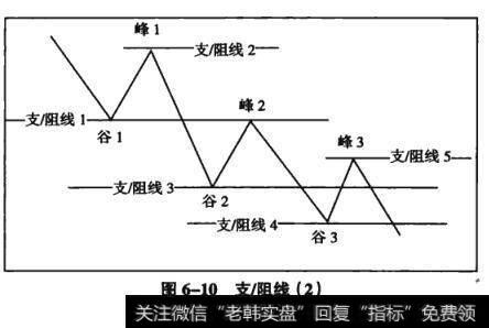 图6-10支/阻线(2)