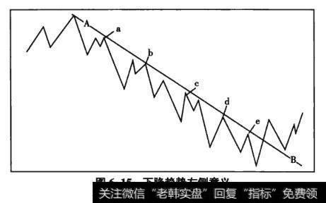 图6-15下降趋势左侧意义