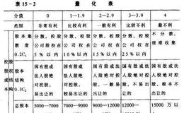 如何对目标企业状况进行分析？