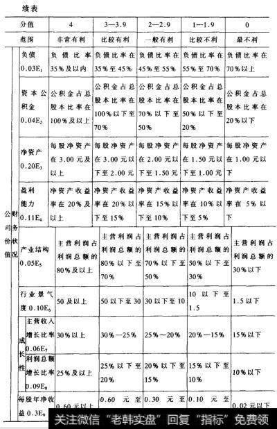 将每个待选公司各有关因素量化