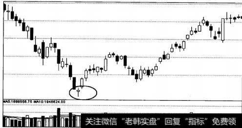 向下跳空十字星