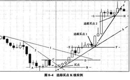 在上升趋势中，象限四度交易法的左侧意义是什么？