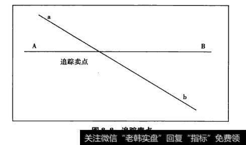 图8-8追踪卖点