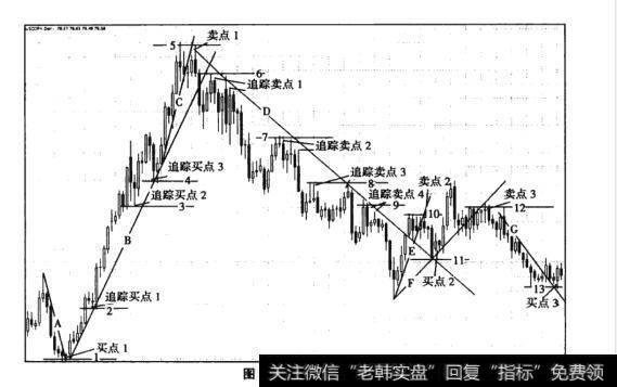 图10-4日元日线