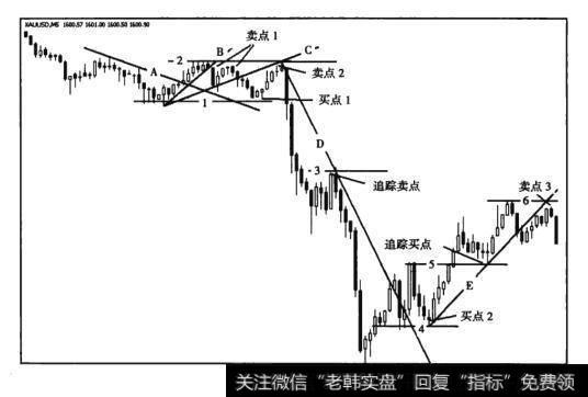 图12-1黄金5分钟