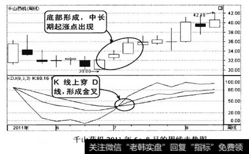 千山药机2011年5-8月的周线走势图