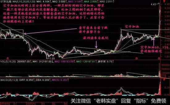 “空中加油”形态的关键与选股指标