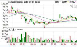 猪肉股受压万洲、中粮肉食各跌２％