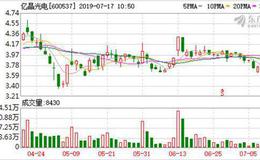 亿晶光电科技股份有限公司关于2019年第二季度光伏电站经营数据的公告