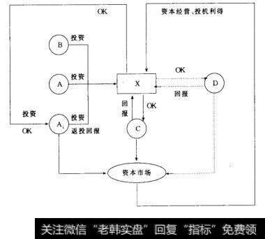 产业基金运作系统的“模式”