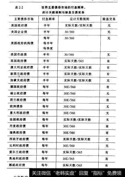 表2-2世界主要债券市场的付息频率、应计天数规则与除息交易实务