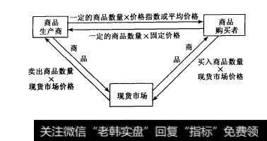 图3-3 商品互换的基本原理是什么？