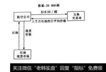 图3-7 商品互换的功能有哪些？