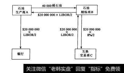 图3-11 商品互换的基本应用