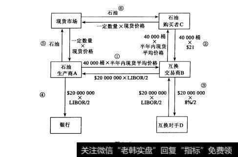 图3-12 商品互换的基本应用