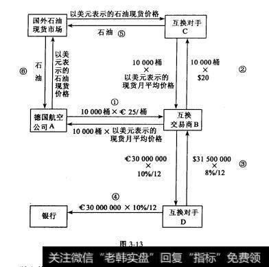 图3-13 商品互换的基本应用