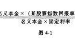 <em>什么是股票</em>互换？