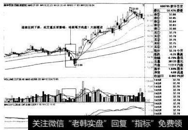 新华百货日线图