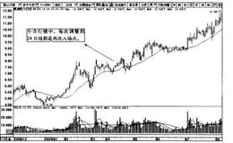 波段炒股中关键数字点位"24"的要性详解