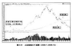 波段交易中关键数字点位“590”的重要性详解