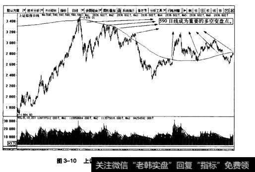 图3-10上证综指日K线图(2008.10-2011.5)