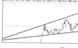 如何理解股票市场中“预测”？如何学会在股票市场中进行交易？