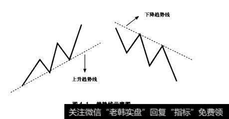 图4-1趋势线示意图