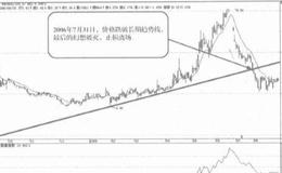 如何提升自己的交易素质？